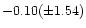 $- 0.10(\pm 1.54)$