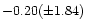 $-0.20(\pm 1.84)$