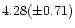 $4.28(\pm 0.71)$