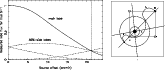 \begin{figure}
\par\parbox[t]{9cm}{\vspace*{-5.25cm}\includegraphics[angle=-90,w...
...}
\parbox[t]{5cm}{\includegraphics[width=5cm,clip]{ms10125f6b.eps}}
\end{figure}