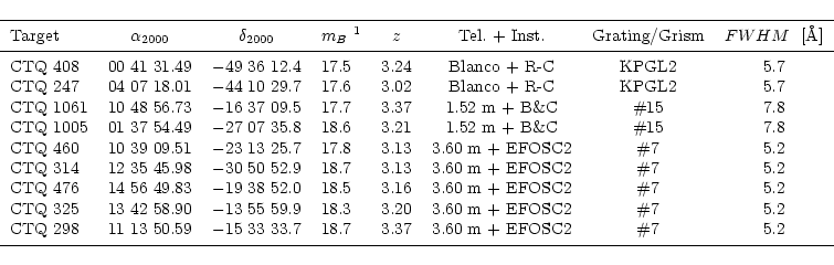 \begin{displaymath}{
\begin{tabular}{lcclcccc}
\hline
\noalign{\smallskip }
{...
...93 7 & 5.2 \\
\noalign{\smallskip }
\hline
\end{tabular}}
\end{displaymath}