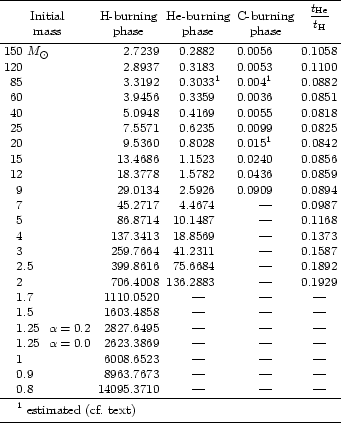 \begin{table}
\begin{displaymath}{\begin{array}{r@{}l@{}lr@{.}lr@{.}lr@{.}lr@{.}...
...)}}} \\ %
\noalign{\smallskip }
\hline
\end{array}} \end{displaymath}\end{table}