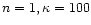 $n = 1, \kappa = 100$