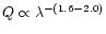 $Q \propto {\lambda}^{-(1.6-2.0)}$