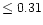 $\leq 0.31$