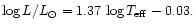 $\log L/L_{\odot} = 1.37\,\log T_{\rm eff} - 0.03.$