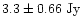 $3.3 \pm 0.66 \mbox{ Jy}$