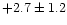 $+2.7\pm1.2$