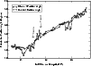 \begin{figure}
\par\includegraphics[width=8.8cm,clip]{04Apr97.eps}\end{figure}