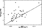 \begin{figure}
\par\includegraphics[width=7.6cm,clip]{MS10375f4.eps}\end{figure}