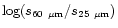 $\log
(s_{60~\mu {\rm m}}/s_{25~\mu {\rm m}})$