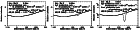 \begin{figure}
\hbox to \textwidth{
\par\includegraphics[angle=-90,origin=br,wid...
...udegraphics[angle=-90,origin=br,width=0.33\textwidth]{ms9851f11c} }
\end{figure}
