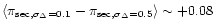 $\langle \pi_{{\rm sec},\sigma_\Delta = 0.1} - \pi_{{\rm
sec},\sigma_\Delta = 0.5} \rangle \sim +0.08$