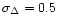 $\sigma _\Delta = 0.5$