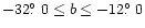 $-32\hbox{$.\!\!^\circ$ }0
\leq b \leq -12\hbox{$.\!\!^\circ$ }0$