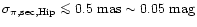 $\sigma_{\pi, {\rm sec, Hip}} \mathrel{\mathchoice {\vcenter{\offinterlineskip\h...
...$\scriptscriptstyle ...