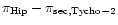 $\pi _{\rm Hip} - \pi _{\rm sec, Tycho-2}$
