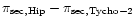 $\pi _{\rm sec, Hip} - \pi _{\rm sec, Tycho-2}$