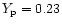 $Y_{\rm p} = 0.23$