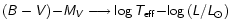$\mathsfsl{(B-V){-}M_V}
\longrightarrow {\mathsf{log}}\,\mathsfsl{T}_{\mathsf{eff}}{-}{\mathsf{log}}\,
{({\mathsfsl L}/{\mathsfsl L}_\odot)}$