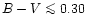 $B-V \mathrel{\mathchoice {\vcenter{\offinterlineskip\halign{\hfil
$\displaystyl...
...offinterlineskip\halign{\hfil$\scriptscriptstyle ...