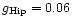 $g_{\rm Hip} =
0.06$