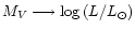 $M_V \longrightarrow \log\,(L/L_\odot)$