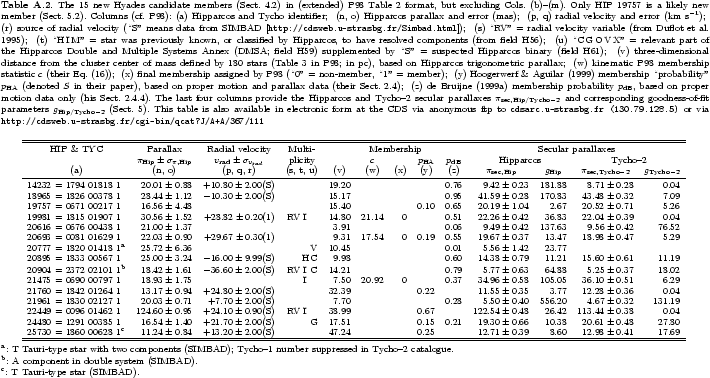 \begin{table}
\includegraphics[angle=-90,width=18cm,clip]{tableA2.eps}\end{table}