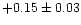 $+0.15 \pm 0.03 $