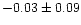 $-0.03 \pm 0.09$
