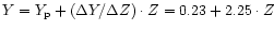 $Y = Y_{\rm p} + (\Delta Y/ \Delta Z) \cdot Z = 0.23 + 2.25 \cdot Z$