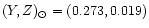 $(Y, Z)_\odot = (0.273, 0.019)$
