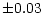$\displaystyle \pm0.03$