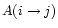 $A(i\rightarrow j)$