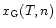 $x_{\rm G}(T, n)$
