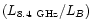 $(L_{\rm 8.4~GHz}/L_{B})$