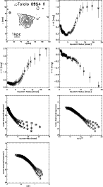 \begin{figure}\par\includegraphics[width=13cm]{tol0954ir.eps}
\end{figure}
