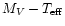$M_V - T_{\rm eff}$