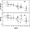 \begin{figure}
\par\psfig{file=h2371f7.eps,width=8.8cm}\end{figure}