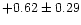 $+0.62 \pm 0.29$