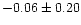 $-0.06 \pm 0.20$