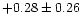 $+0.28 \pm 0.26$