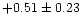 $+0.51 \pm 0.23$