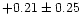 $+0.21 \pm 0.25$