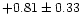 $+0.81 \pm 0.33$
