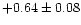 $+0.64 \pm 0.08$