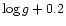 $\log g+0.2$