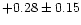 $+0.28 \pm 0.15$