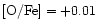 ${\rm [O/Fe]} = + 0.01$