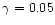 $\gamma =0.05$